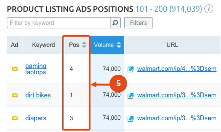 如何使用SEMrush进行PLA关键字研究