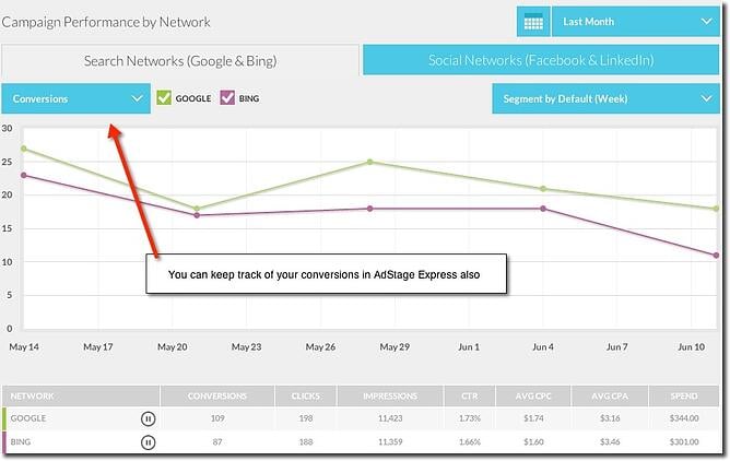 Unbounce & AdStage:快速登陆页面测试