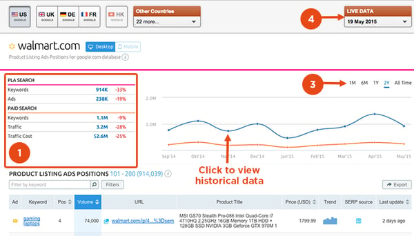 如何使用SEMrush进行PLA关键字研究