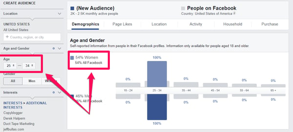 如何使用Facebook创建强大的客户角色