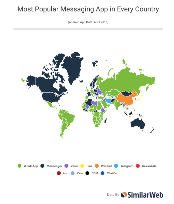 Facebook Messenger广告的终极指南