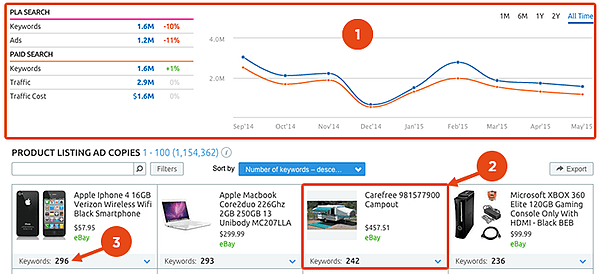 如何使用SEMrush进行PLA关键字研究