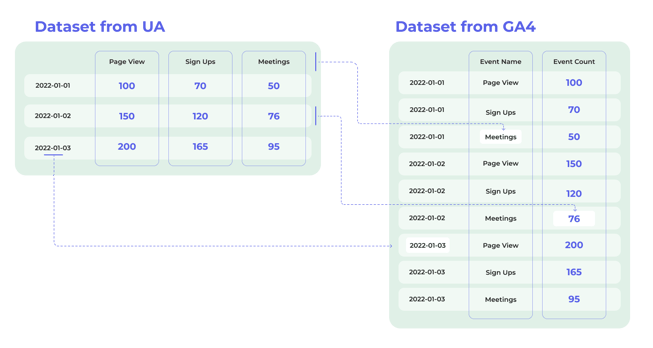 什么是数据模型?它在谷歌Analytics 4中是如何工作的?