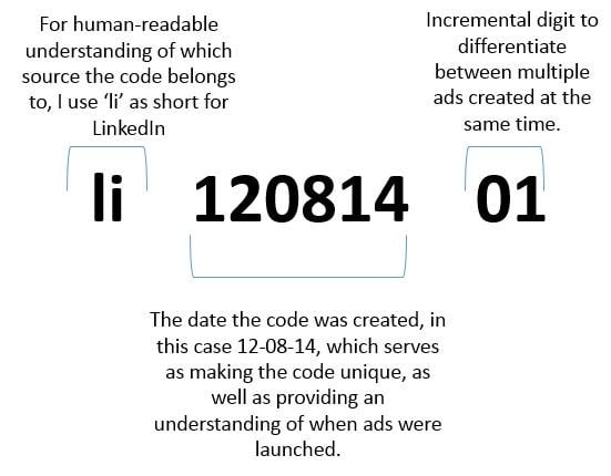 LinkedIn广告的经验广告商指南