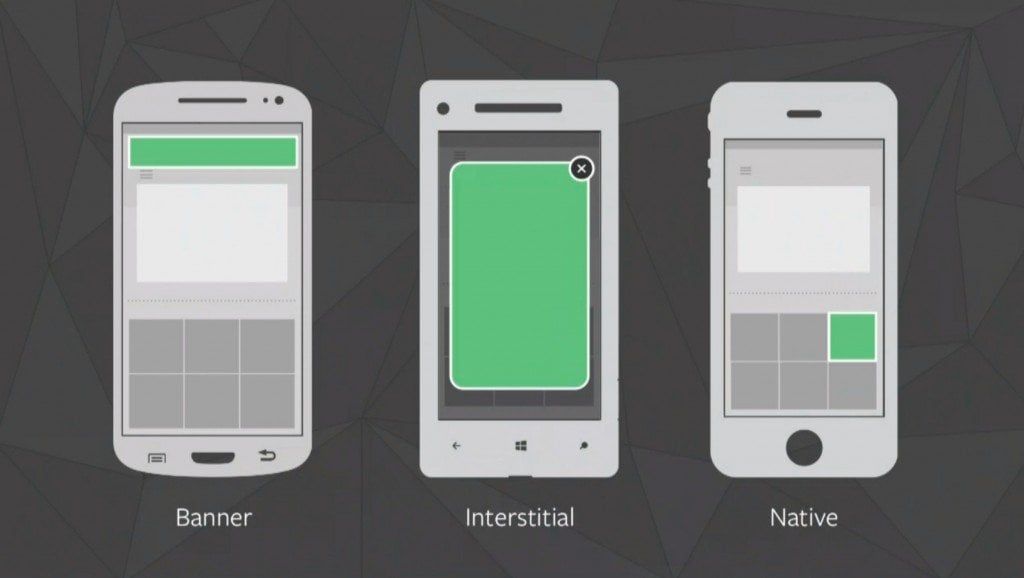 Facebook在F8大会上宣布移动广告网络
