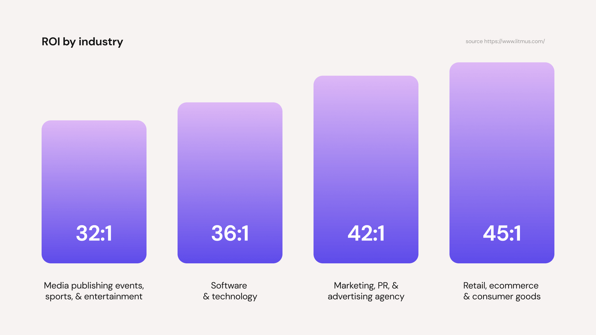 确保你的电子邮件营销成功的基本标准