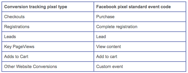 如何迁移到新的Facebook Pixel