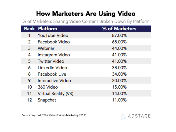 Facebook vs YouTube:哪个平台的视频营销更有效?(报告)